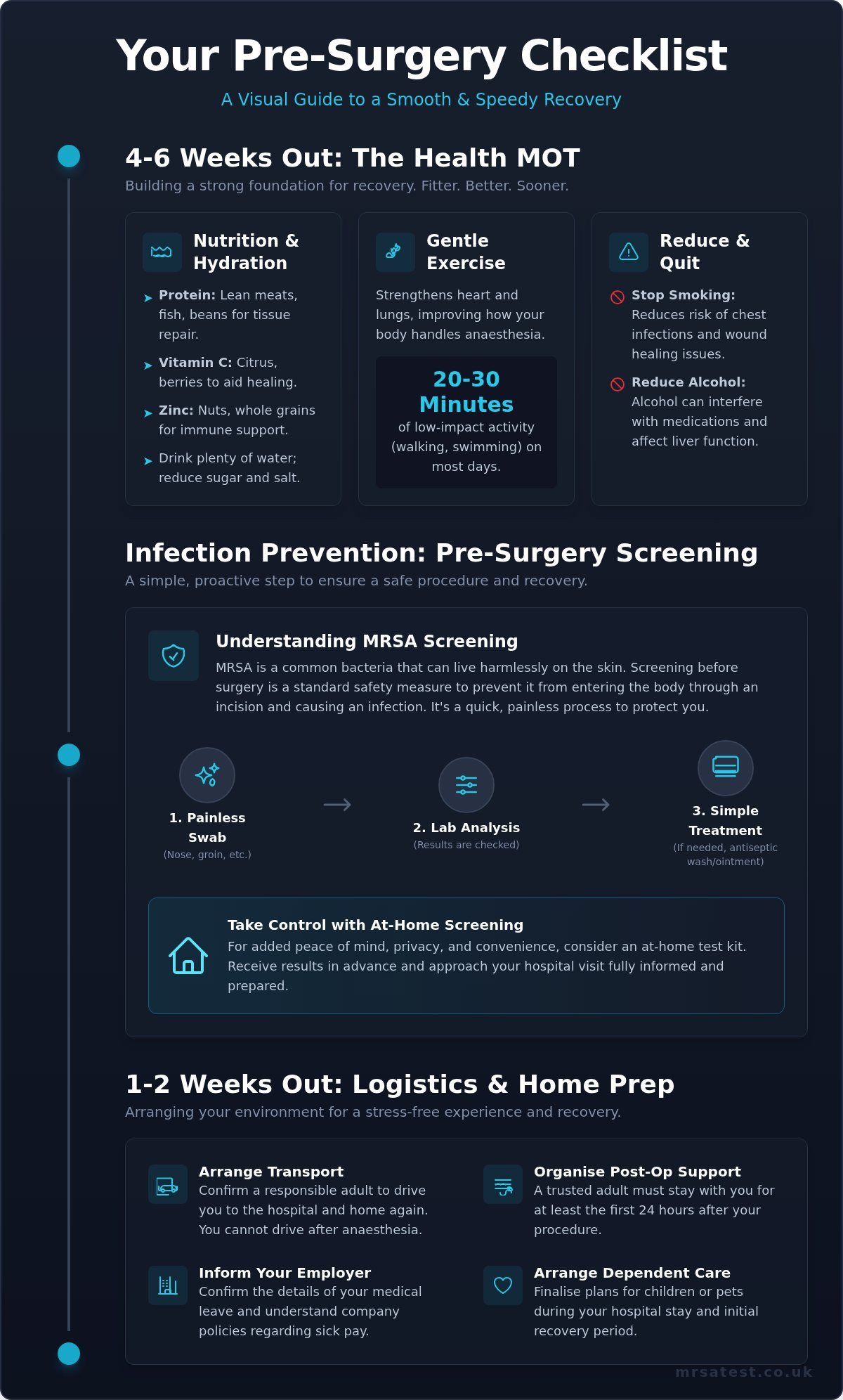 Preparing for Surgery: A Complete Pre-Op Health & Logistics Checklist