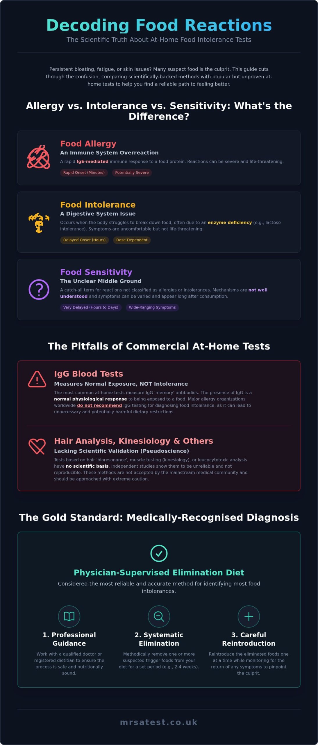 Food Intolerance Tests: A Scientific Guide to Their Accuracy and Value
