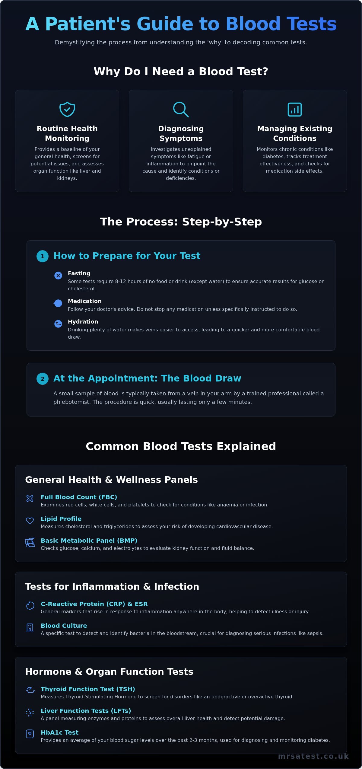 Understanding Blood Tests: A Simple Guide for Patients