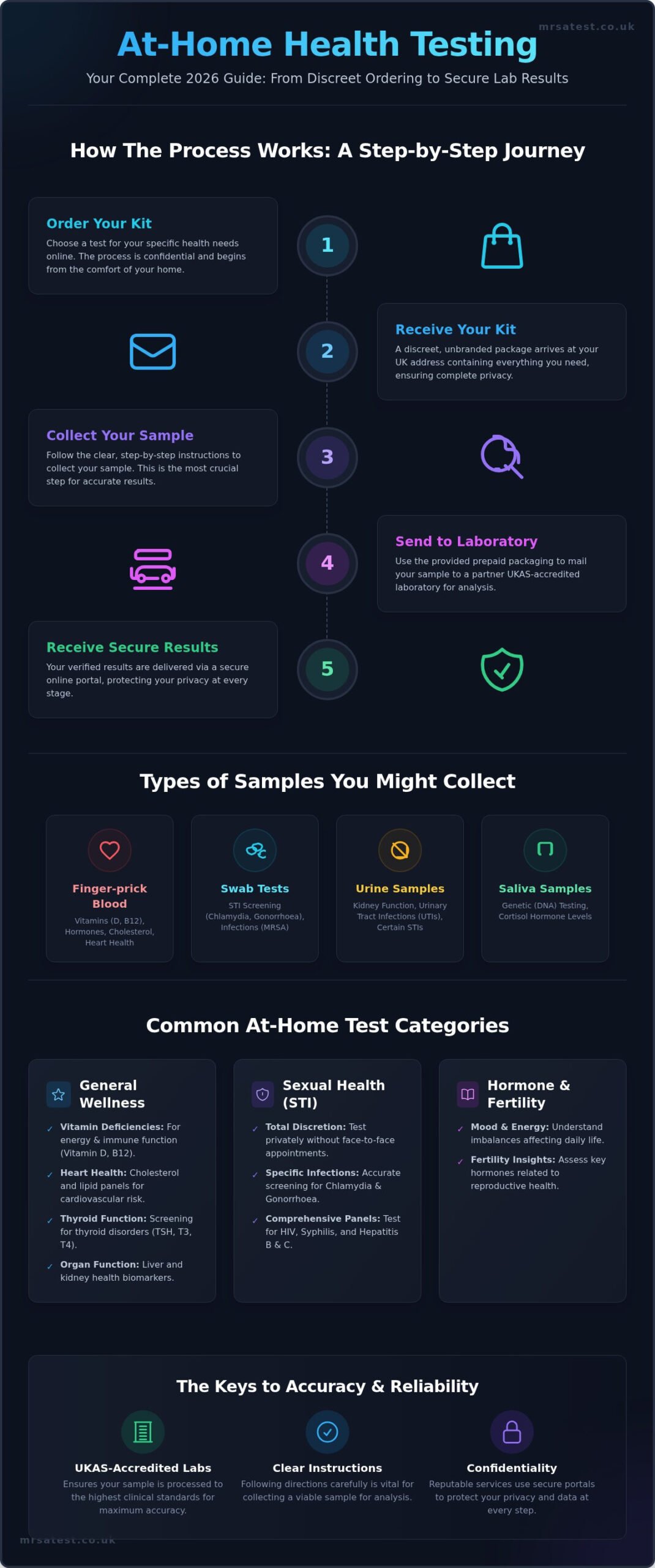 At-Home Test Kits UK: The Complete Guide for 2026