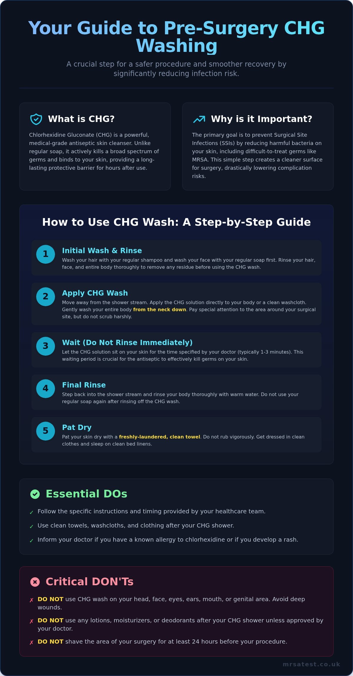 What is Chlorhexidine (CHG) Wash and Why Is It Used?