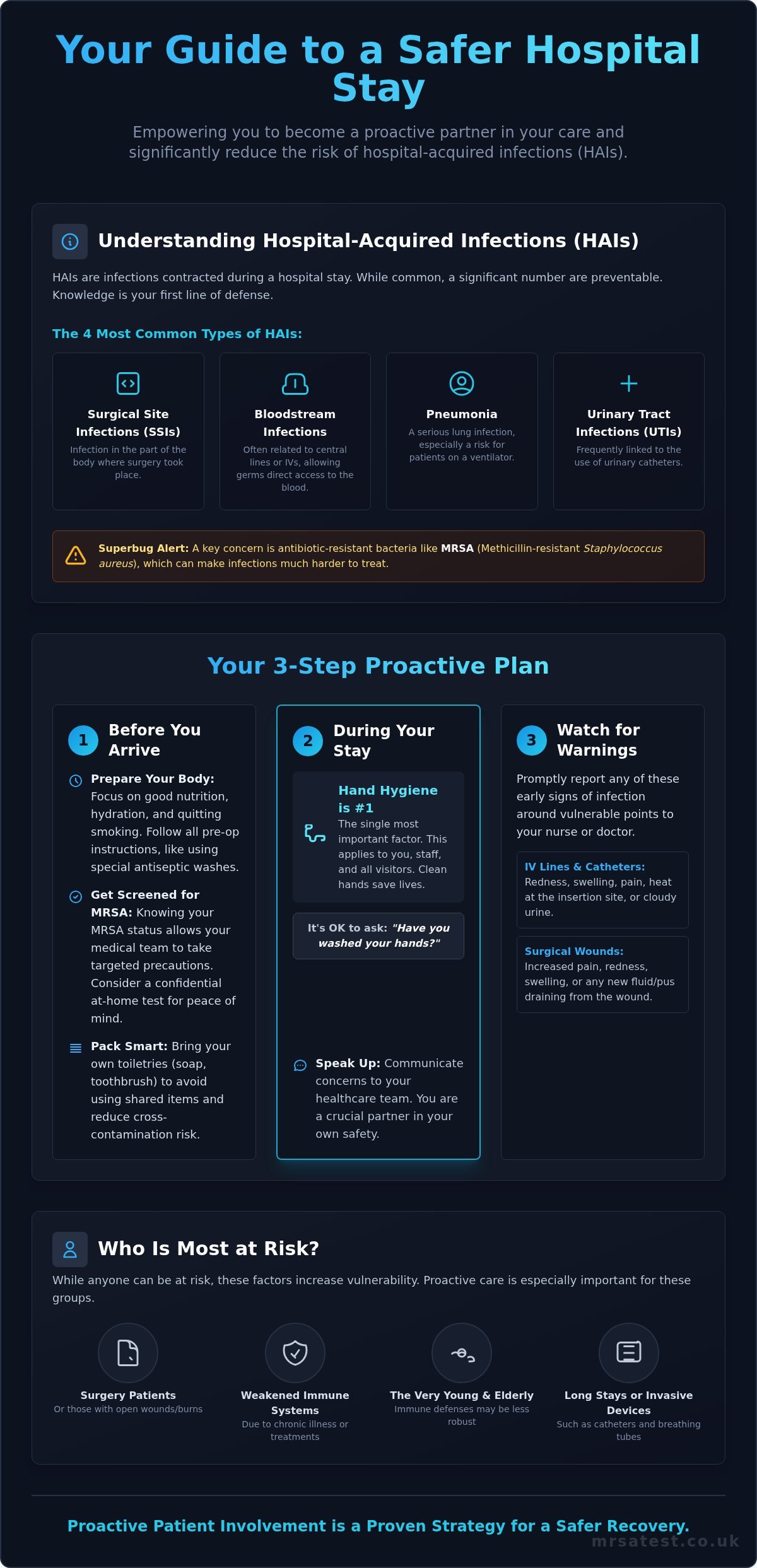 How to Prevent Hospital-Acquired Infections: A Patient's Guide