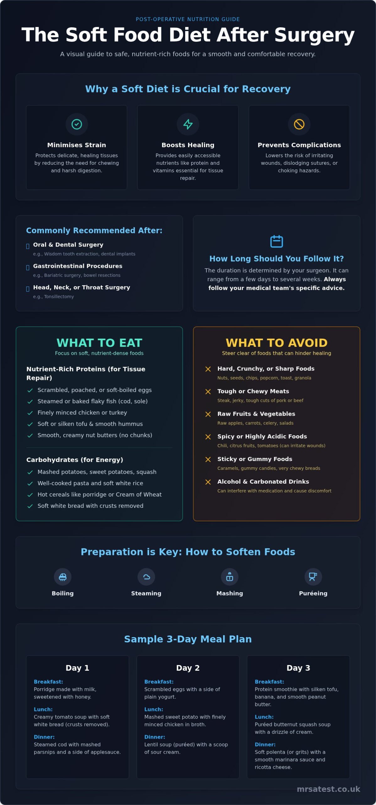 Soft Food Diet After Surgery: A Complete Guide with Food Lists & Tips