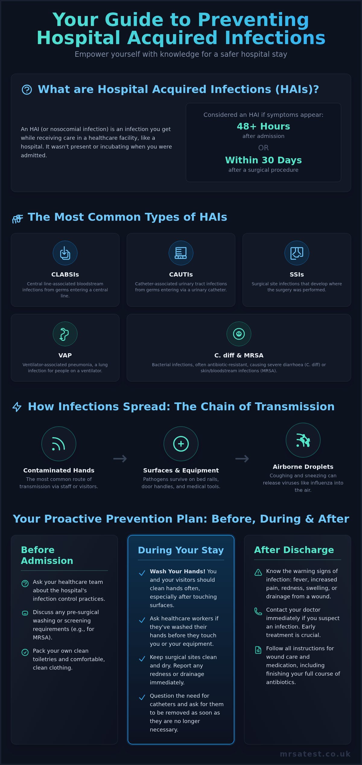Hospital-Acquired Infections (HAIs): A Patient's Guide to Risks & Prevention