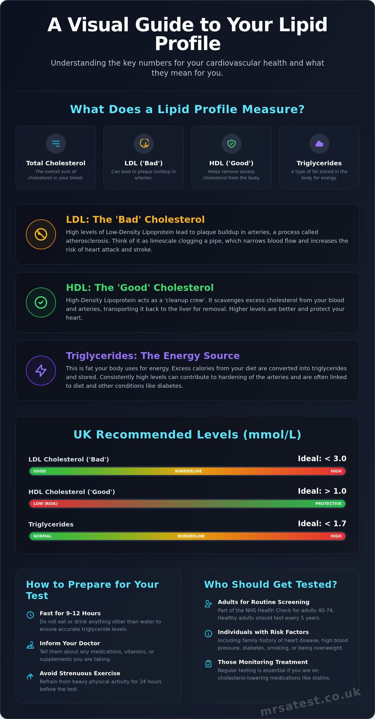 Understanding a Lipid Profile Blood Test: A Simple Guide