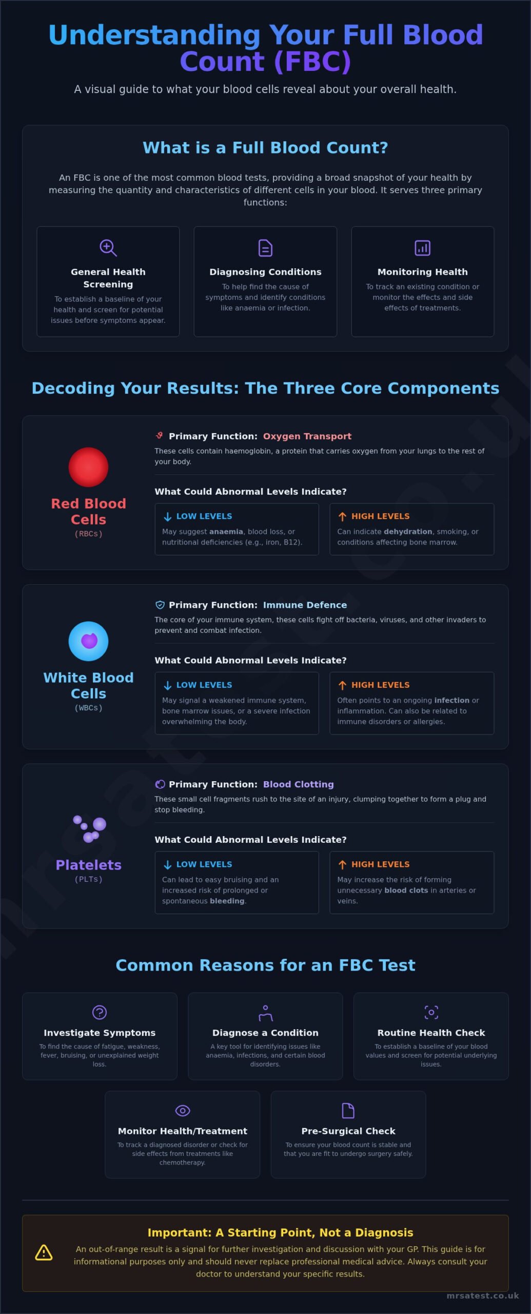 What Is a Full Blood Count (FBC) Test?