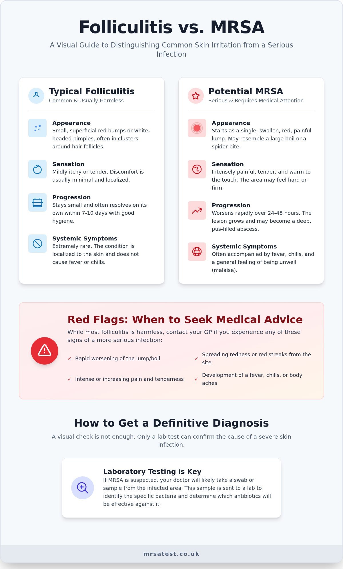 Is It Folliculitis or MRSA? How to Tell the Difference