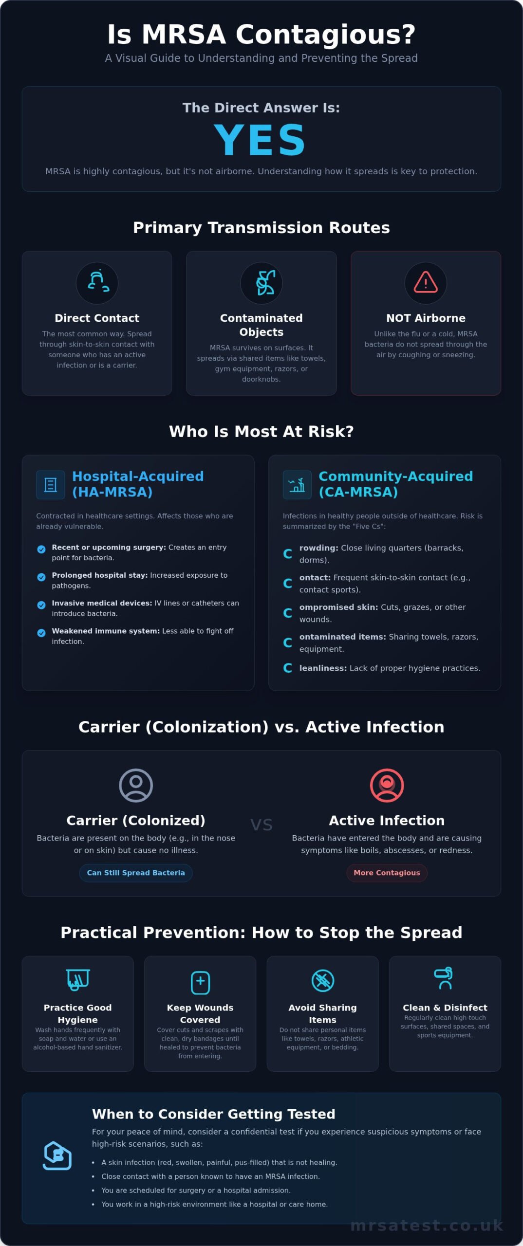 Is MRSA Contagious? Understanding Transmission and Prevention