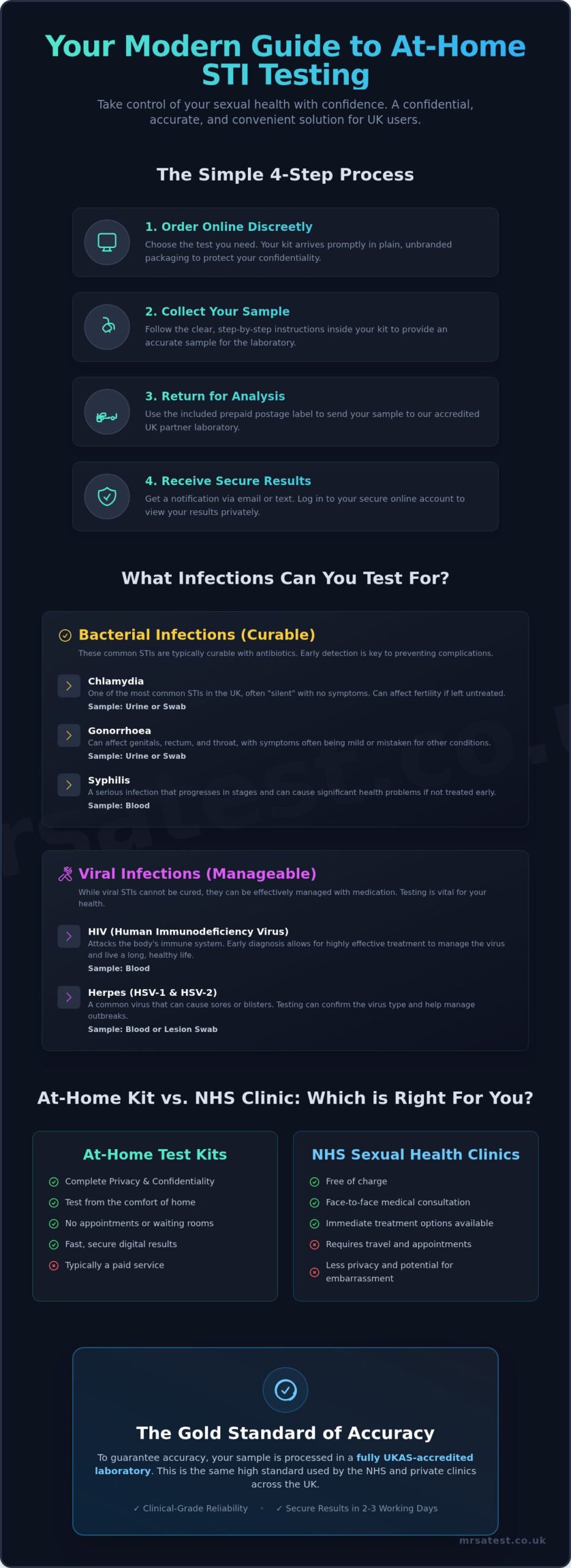At-Home Sex Disease Test Kits: A Confidential UK Guide
