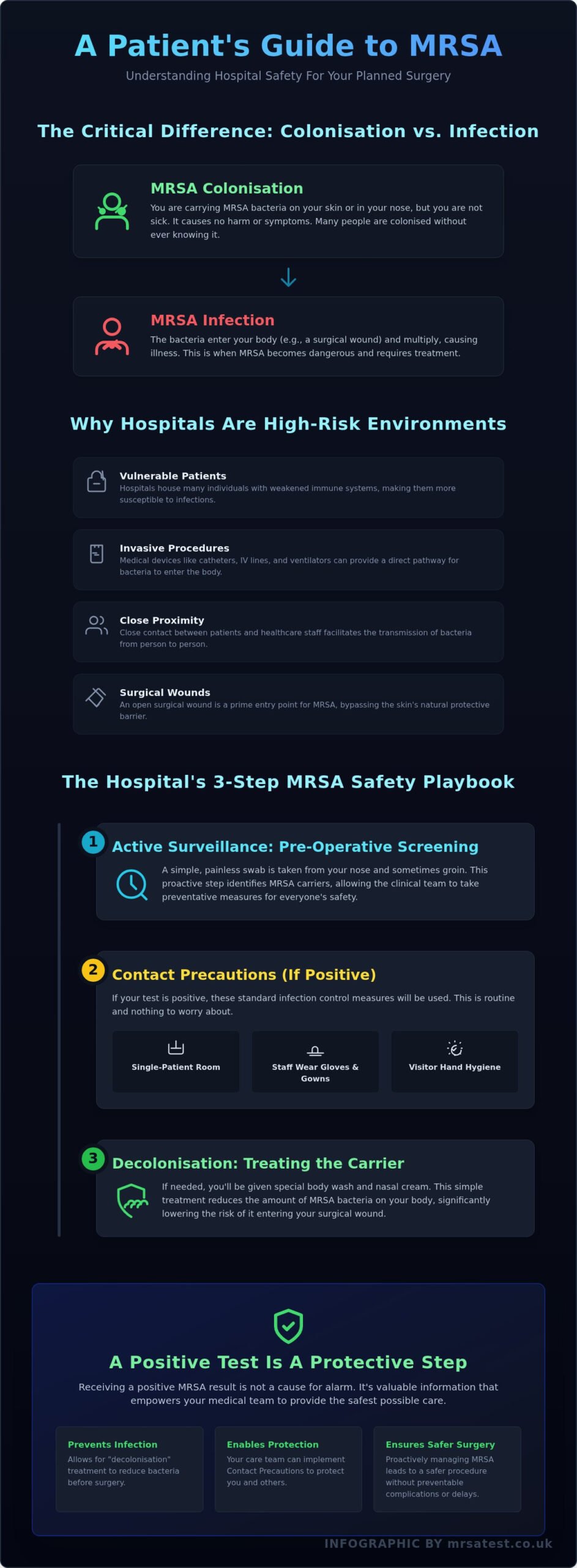 Managing MRSA in Hospitals: A Patient's Guide to Screening & Safety