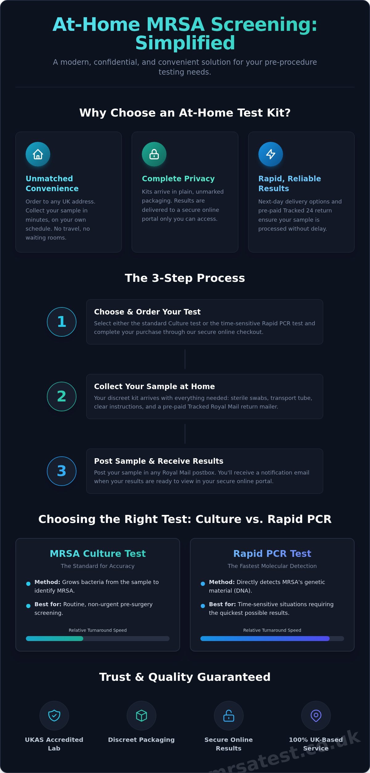 Buy MRSA Test Kit Online: A Simple Guide to Confidential UK Screening