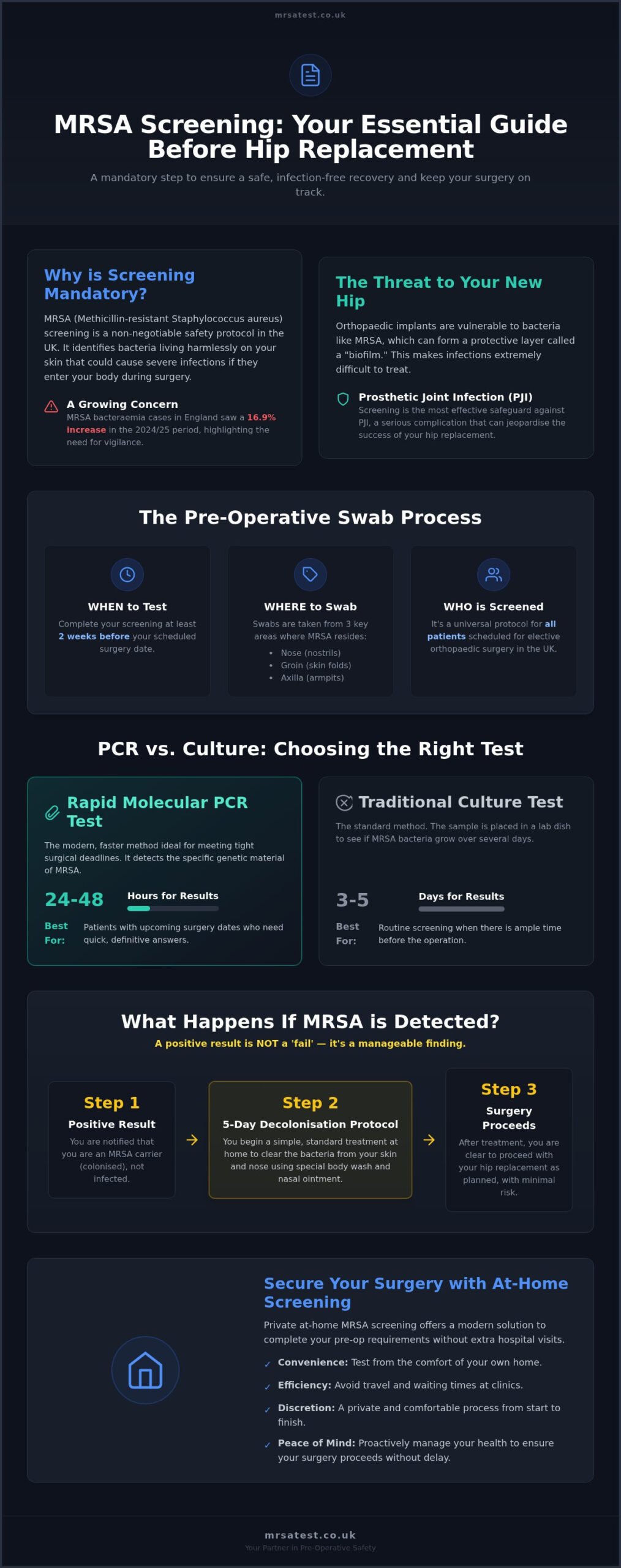 MRSA Screening Before Hip Replacement in the UK: A Patient's Guide