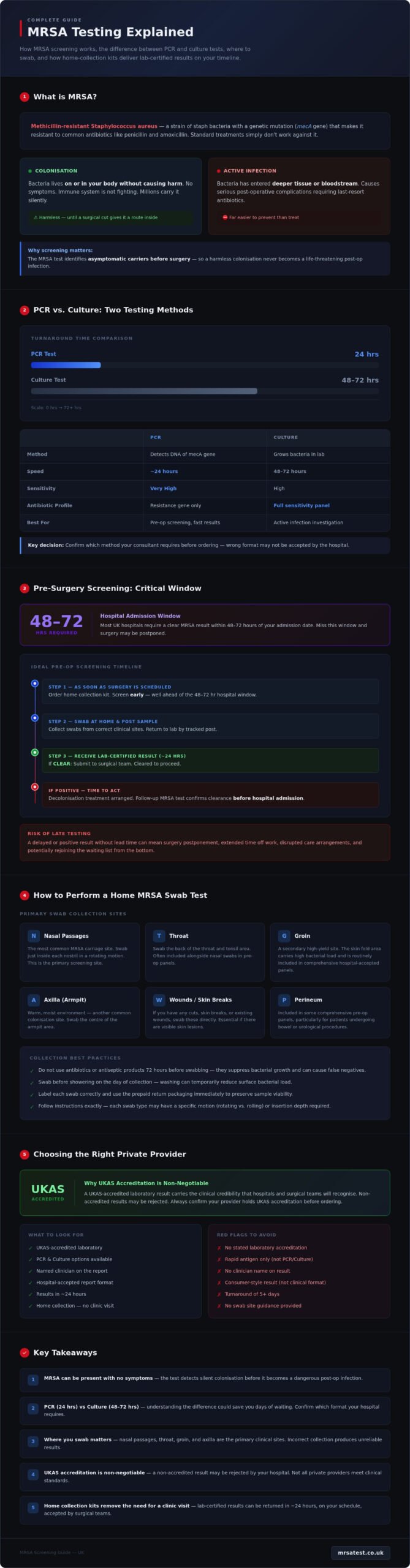 MRSA Test: The Complete Guide to Screening, Results, and Home Testing in 2026