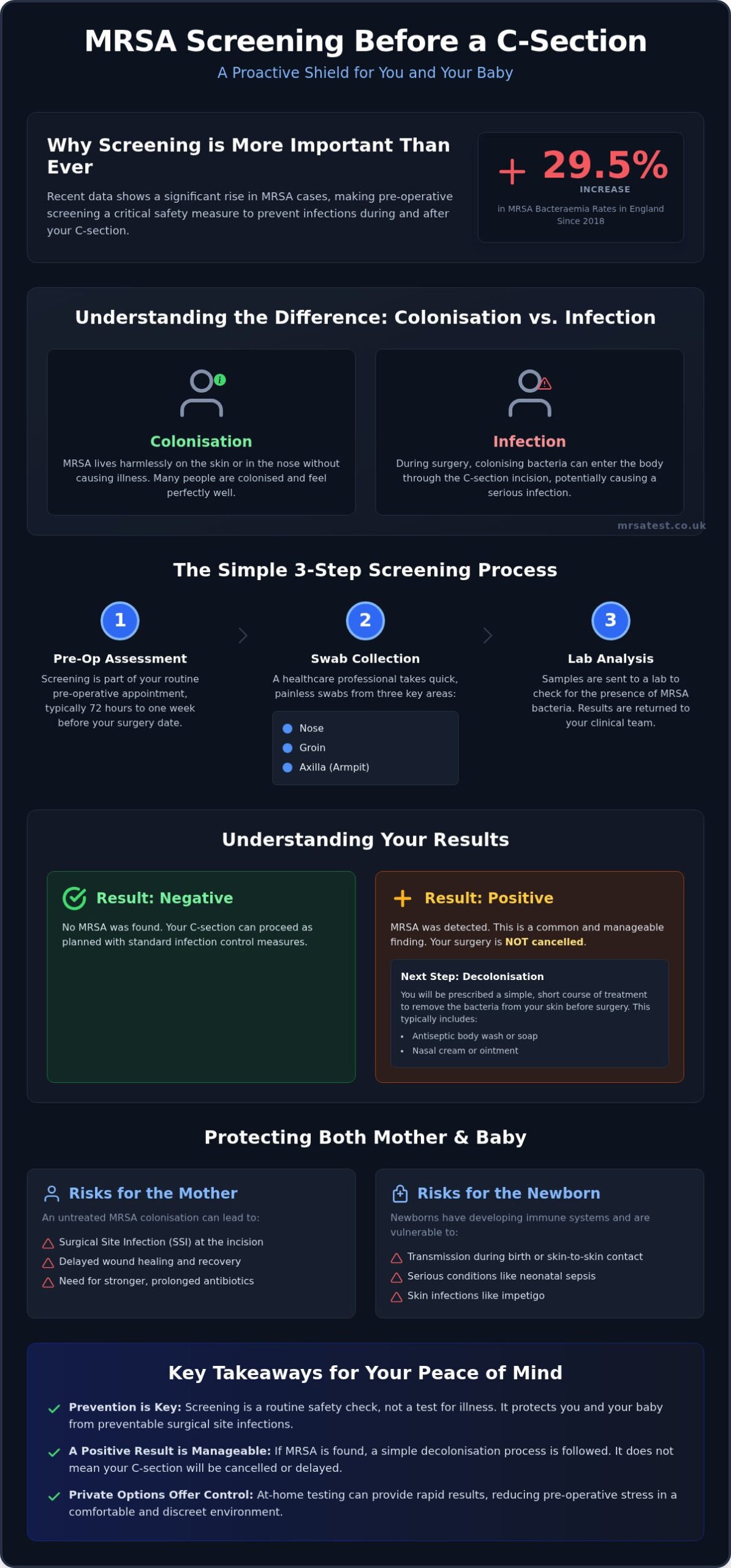 MRSA Screening Before C-Section: Guide for Mothers