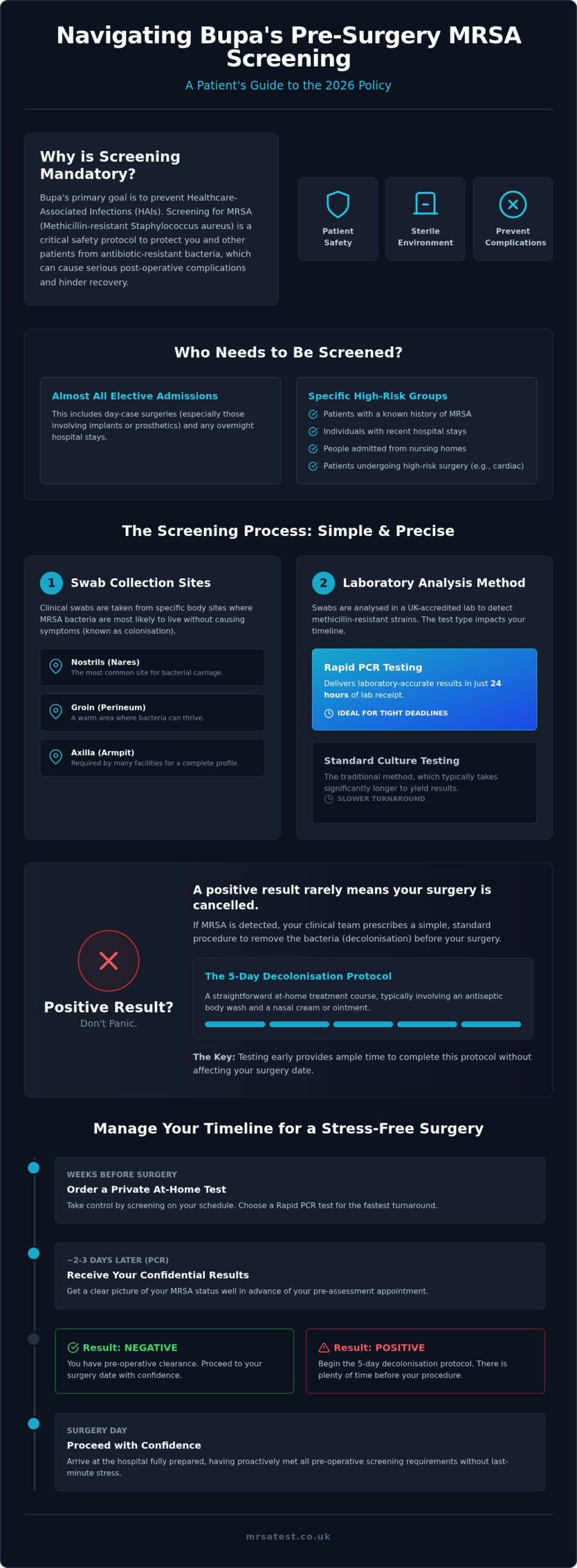 Bupa MRSA Screening Policy for Private Patients (2026)