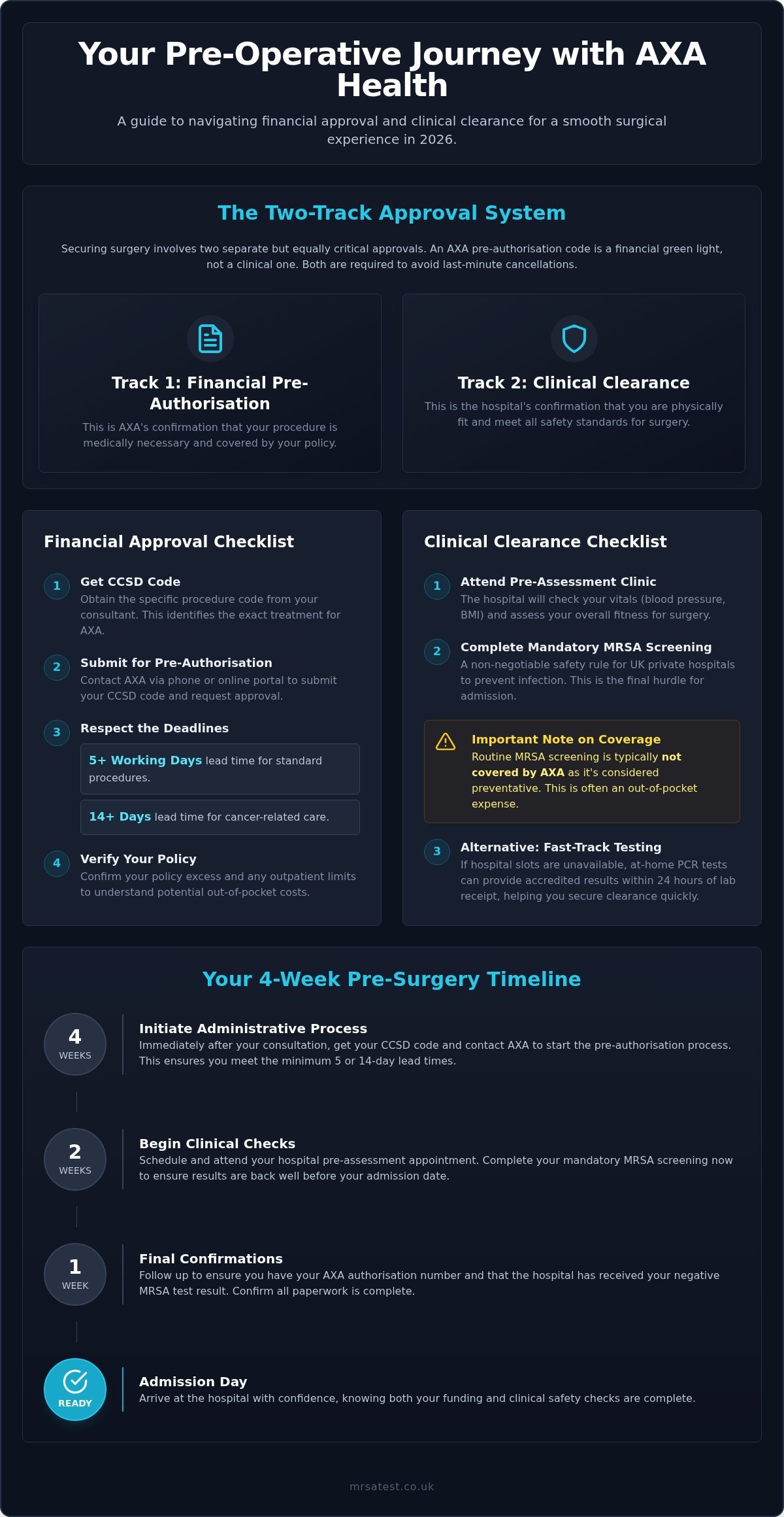 AXA PPP Pre-operative Requirements: A Patient Guide to Surgery Approval in 2026