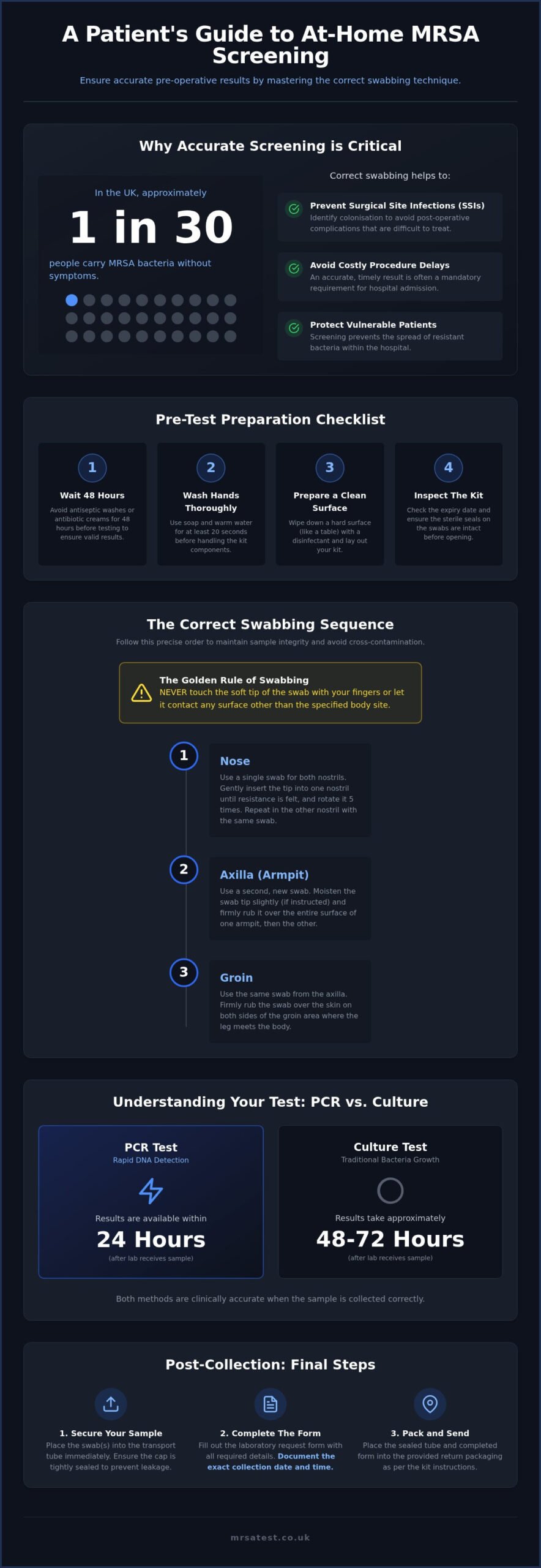 How to Take an MRSA Swab at Home: A Step-by-Step Guide