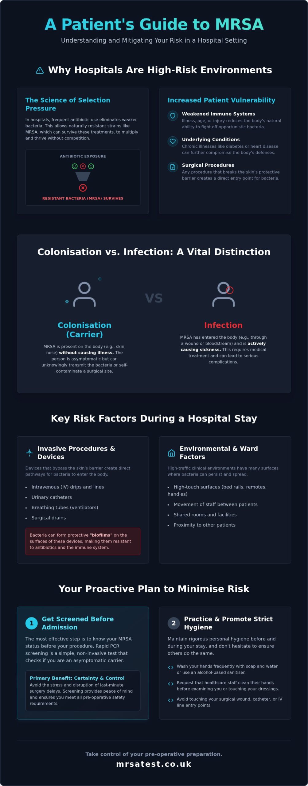 MRSA Risk in Hospitals: A Patient’s Guide to Risks and Prevention