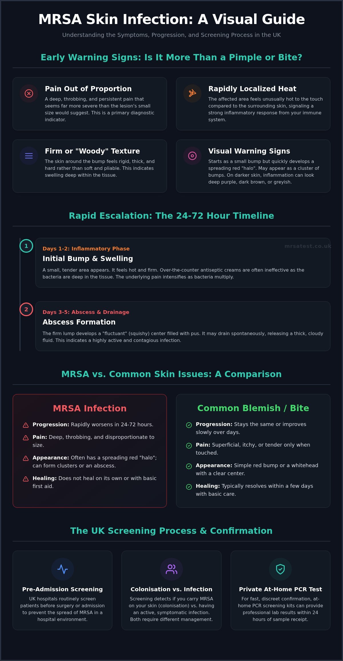 MRSA Skin Infection Symptoms & The Screening Process in the UK