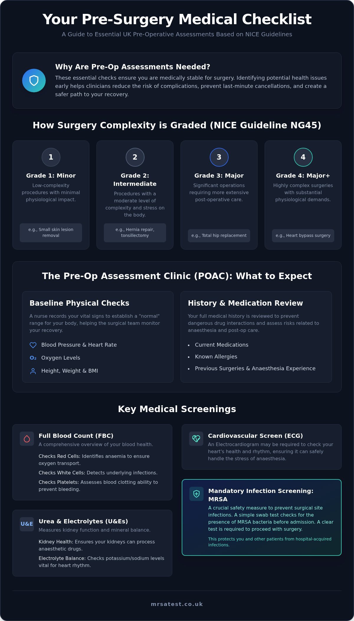What Tests Are Needed Before Surgery in the UK? A Complete Pre-Op Guide