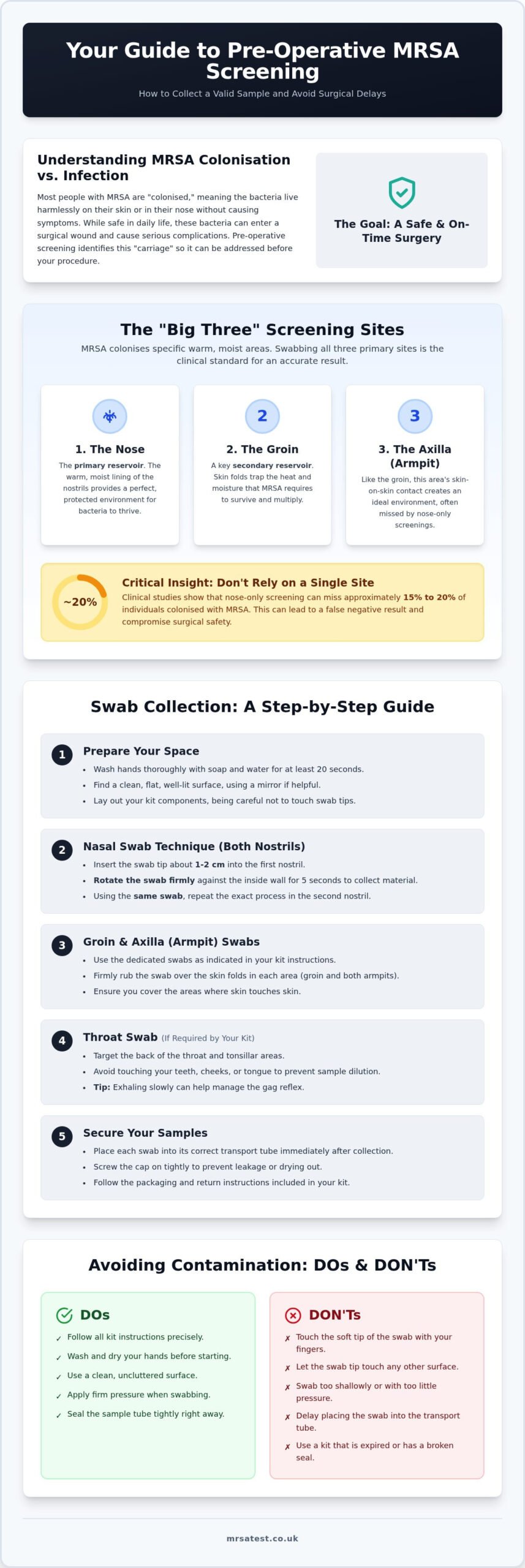 Where to Swab for MRSA: A Step-by-Step Guide for 2026