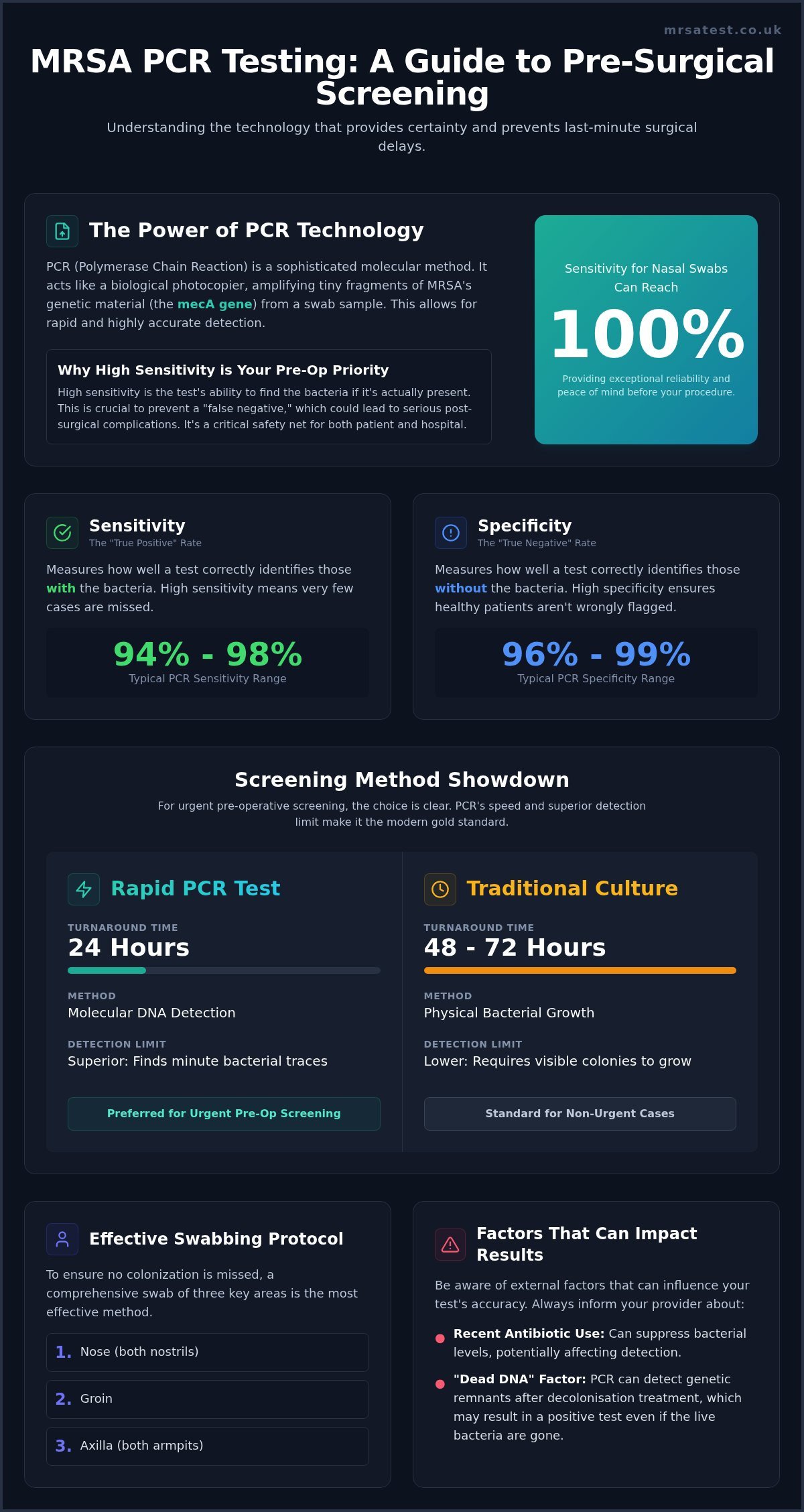 MRSA PCR Test Sensitivity: How Accurate are Rapid Screening Results?