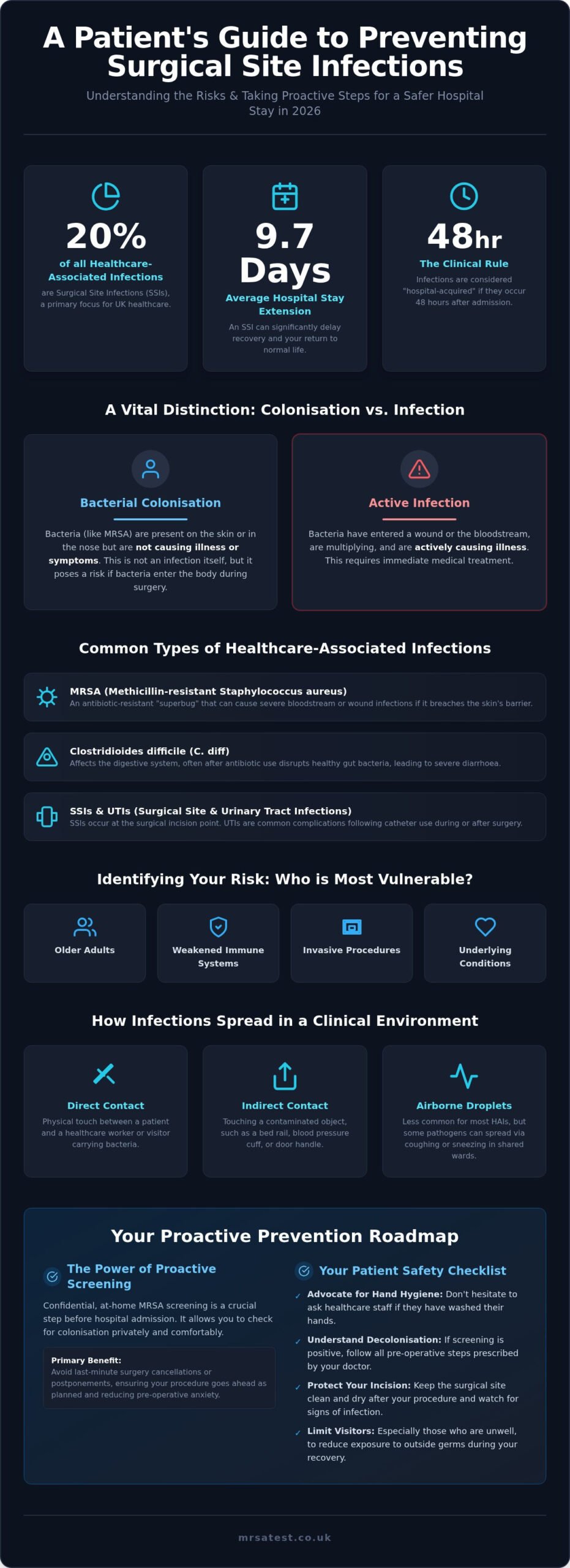 Hospital-Acquired Infections: 2026 Patient Guide to Prevention