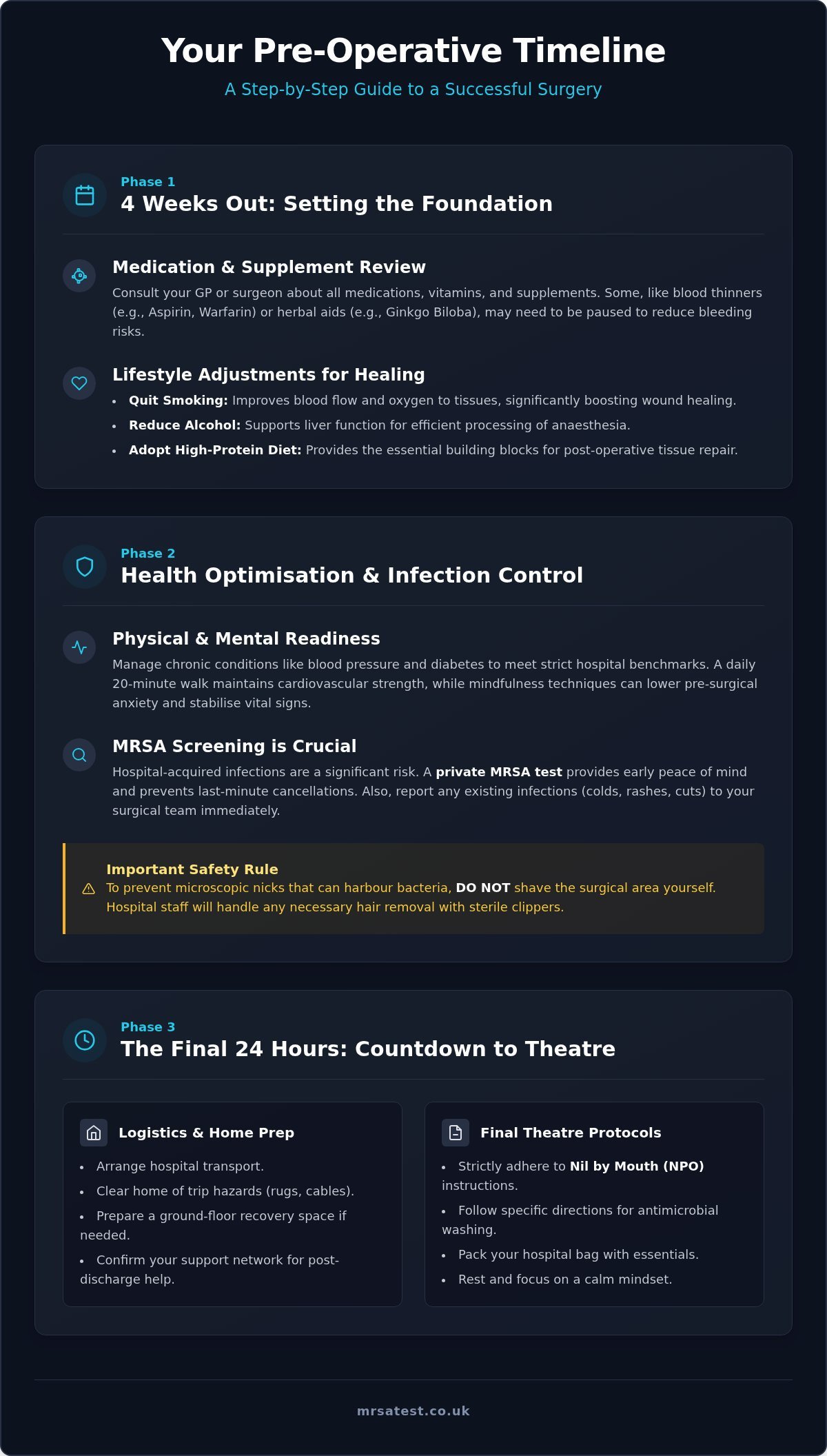 UK Patient Pre-Op Checklist: Surgery Preparation Guide 2026
